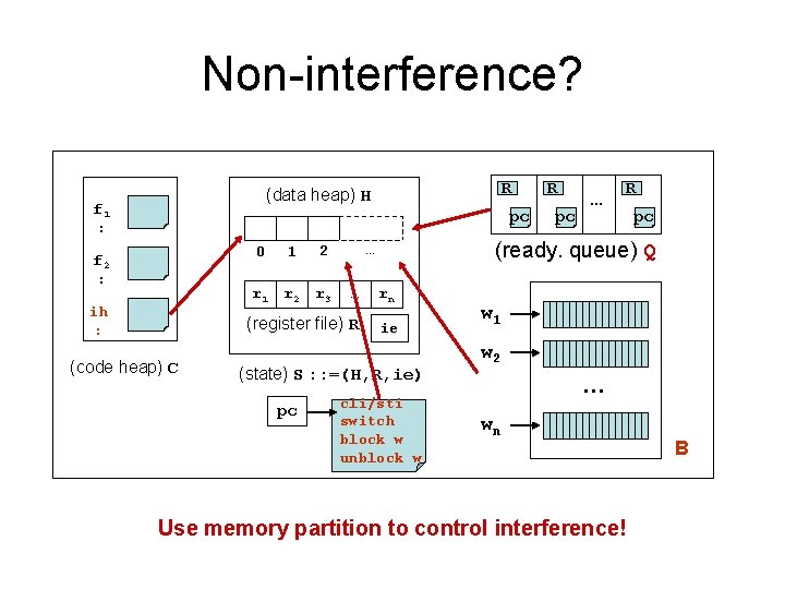 Non-interference? R (data heap) H f 1 : pc f 2 : ih :