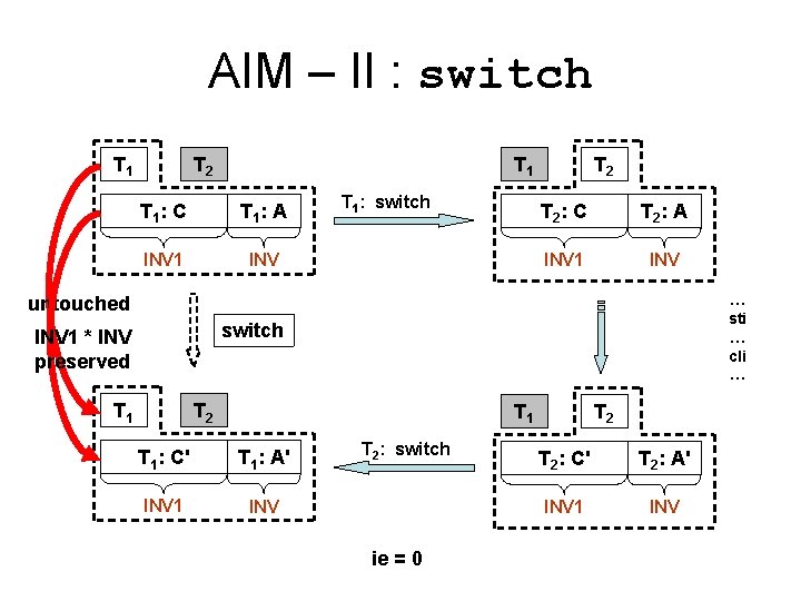 AIM – II : switch T 1 T 2 T 1 : C T