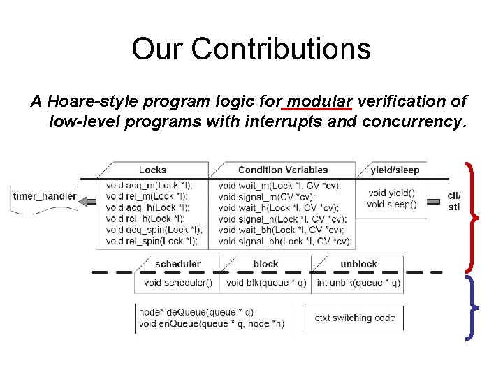 Our Contributions A Hoare-style program logic for modular verification of low-level programs with interrupts