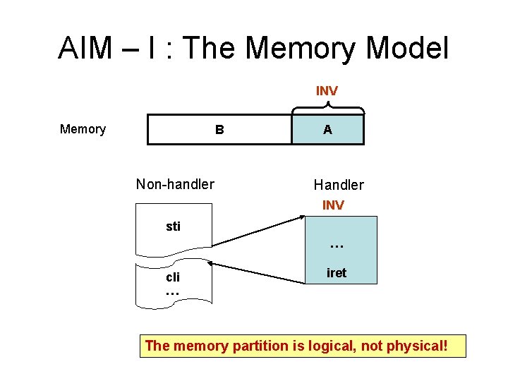 AIM – I : The Memory Model - {INV Ph } Memory B Non-handler