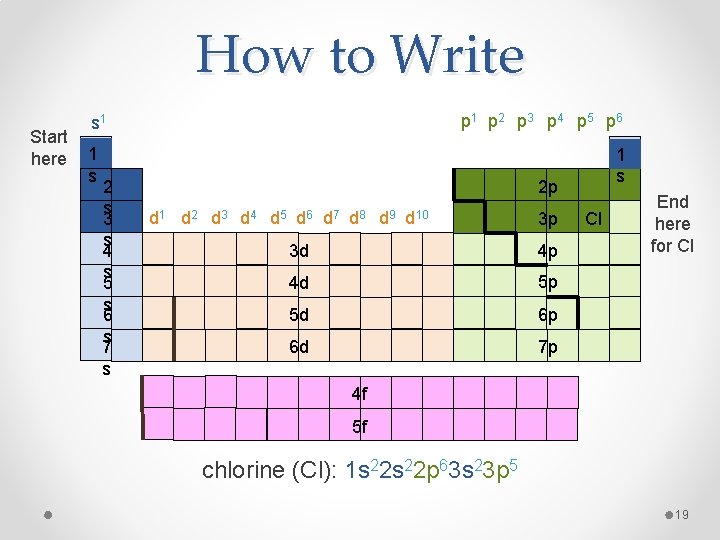 How to Write Start here s 1 s 2 s 3 s 4 s