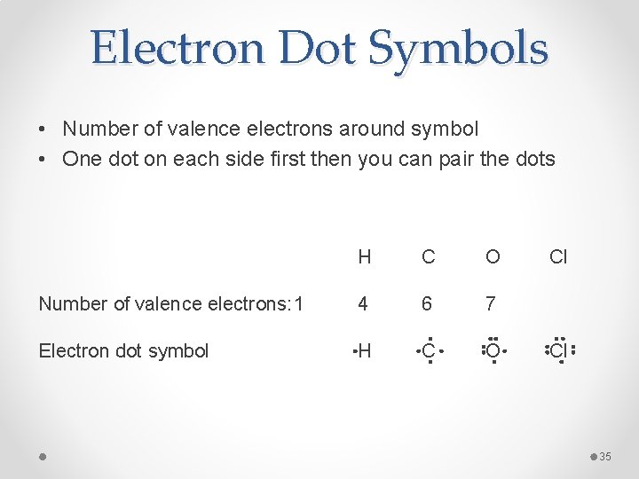 Electron Dot Symbols • Number of valence electrons around symbol • One dot on