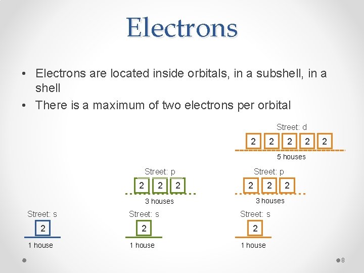 Electrons • Electrons are located inside orbitals, in a subshell, in a shell •