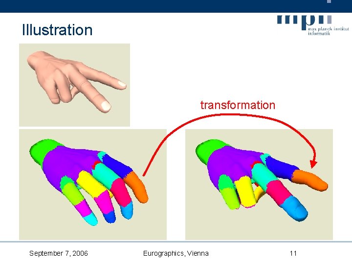 Illustration transformation September 7, 2006 Eurographics, Vienna 11 