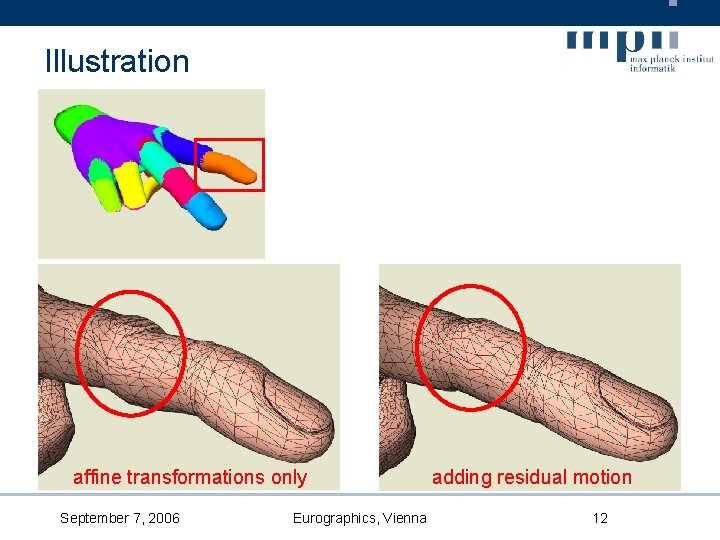 Illustration affine transformations only September 7, 2006 Eurographics, Vienna adding residual motion 12 