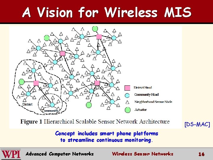 A Vision for Wireless MIS [DS-MAC] Concept includes smart phone platforms to streamline continuous