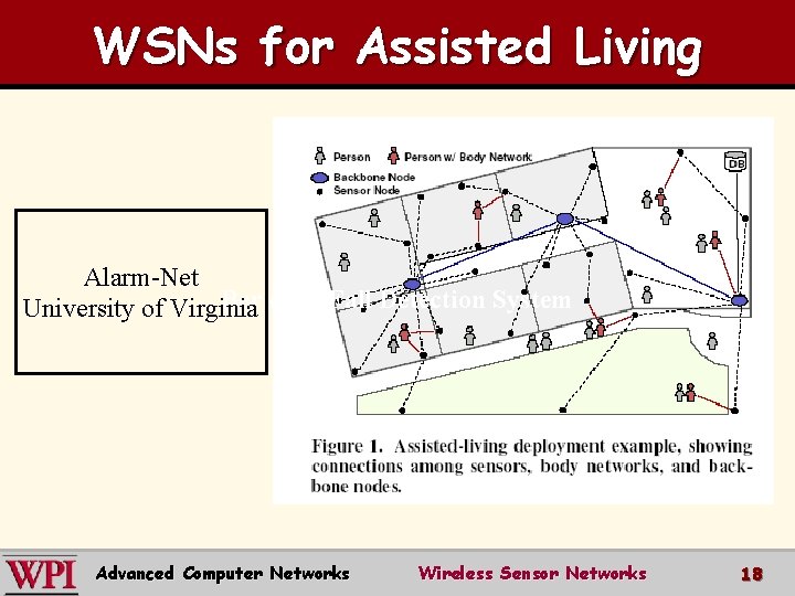 WSNs for Assisted Living Alarm-Net Berkeley Fall Detection System University of Virginia Advanced Computer