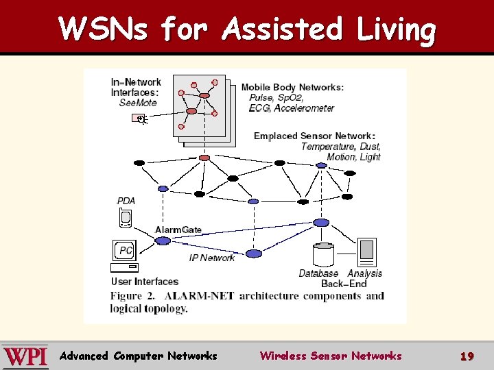 WSNs for Assisted Living Advanced Computer Networks Wireless Sensor Networks 19 