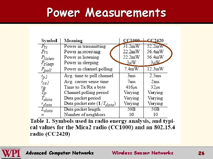 Power Measurements Advanced Computer Networks Wireless Sensor Networks 26 