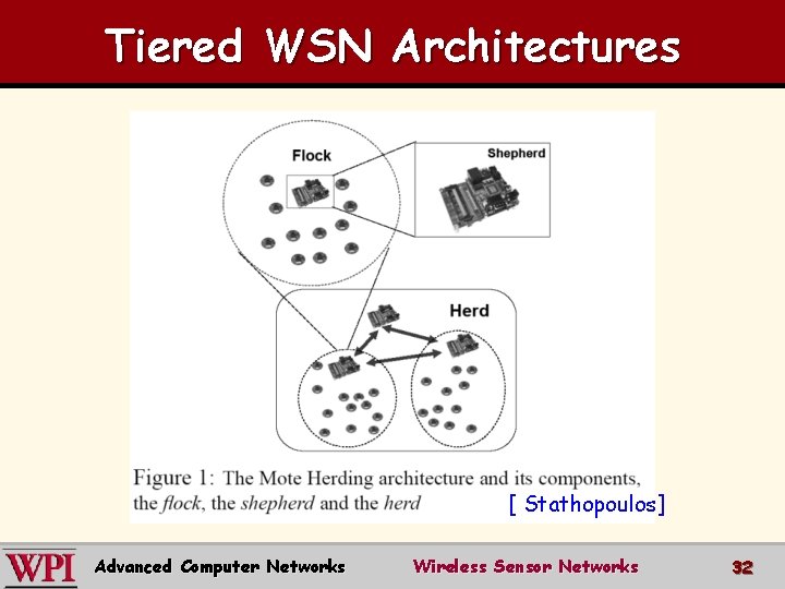 Tiered WSN Architectures [ Stathopoulos] Advanced Computer Networks Wireless Sensor Networks 32 