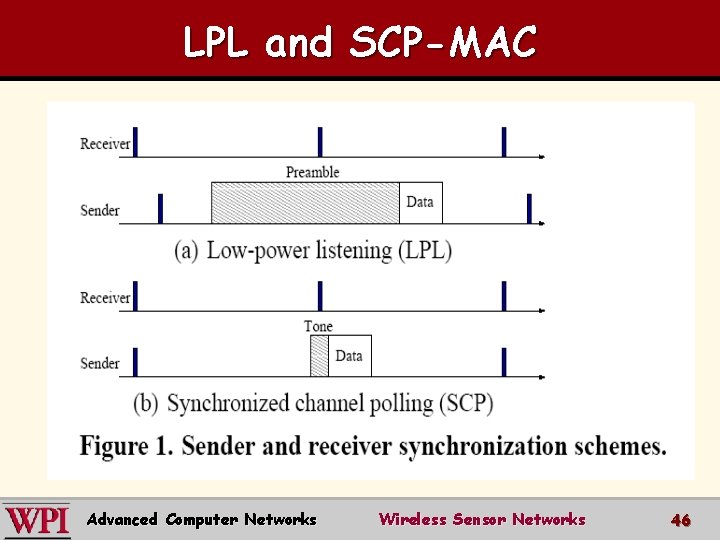 LPL and SCP-MAC Advanced Computer Networks Wireless Sensor Networks 46 