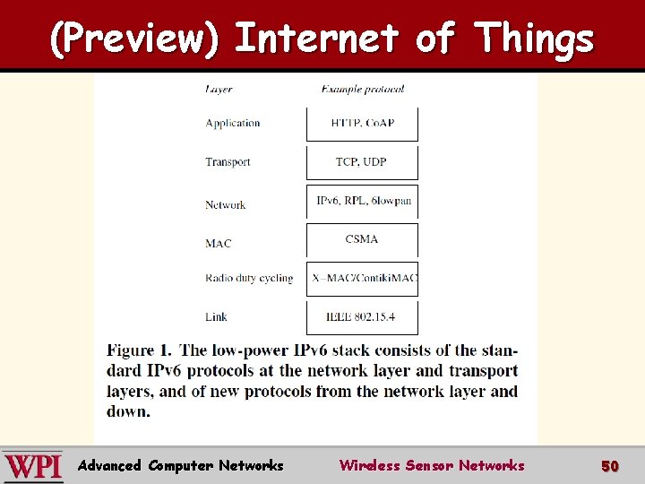 (Preview) Internet of Things Advanced Computer Networks Wireless Sensor Networks 50 