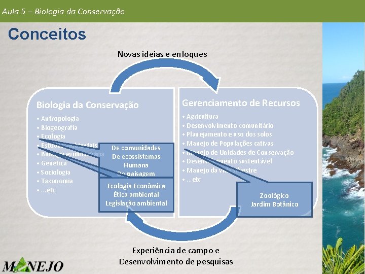 Aula 5 – Biologia da Conservação Conceitos Novas ideias e enfoques Biologia da Conservação Aula 5 – Biologia da Conservação Conceitos Novas ideias e enfoques Biologia da Conservação