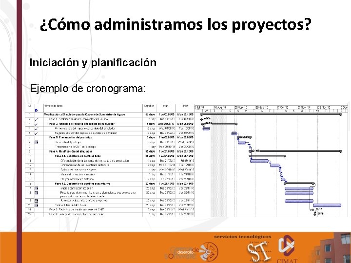 ¿Cómo administramos los proyectos? Iniciación y planificación Ejemplo de cronograma: 