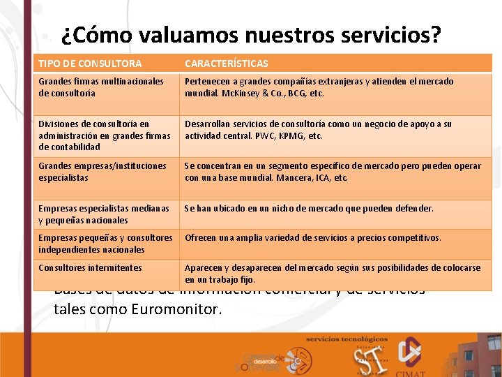 ¿Cómo valuamos nuestros servicios? TIPO DE CONSULTORA CARACTERÍSTICAS Grandes firmas multinacionales de consultoría Pertenecen