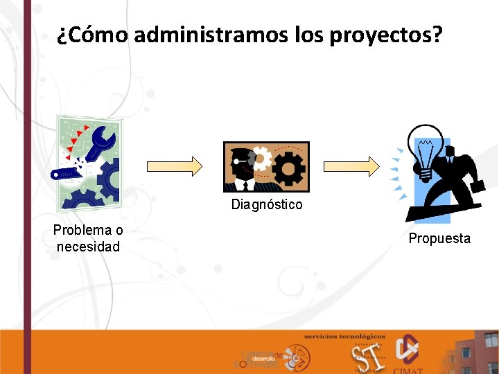 ¿Cómo administramos los proyectos? Diagnóstico Problema o necesidad Propuesta 