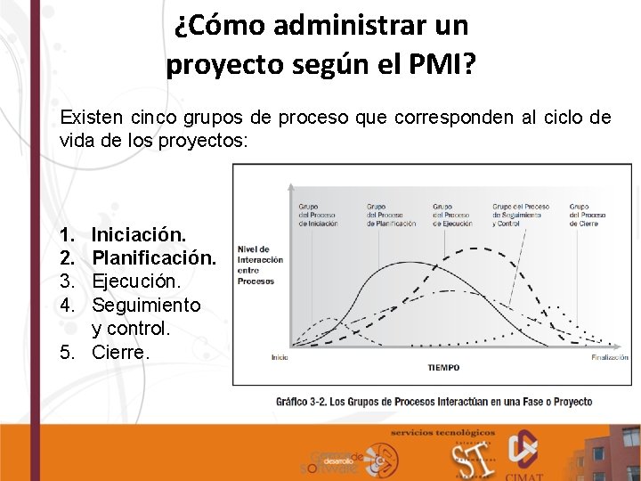 ¿Cómo administrar un proyecto según el PMI? Existen cinco grupos de proceso que corresponden