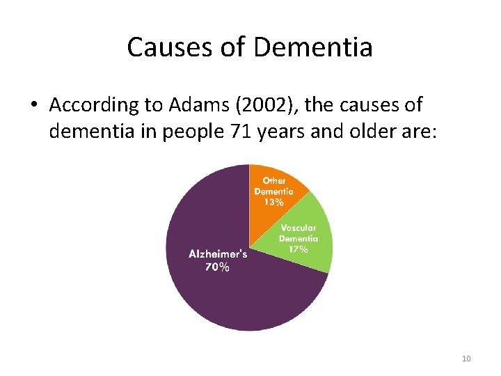 Causes of Dementia • According to Adams (2002), the causes of dementia in people
