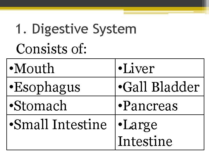 1. Digestive System Consists of: • Mouth • Liver • Esophagus • Gall Bladder