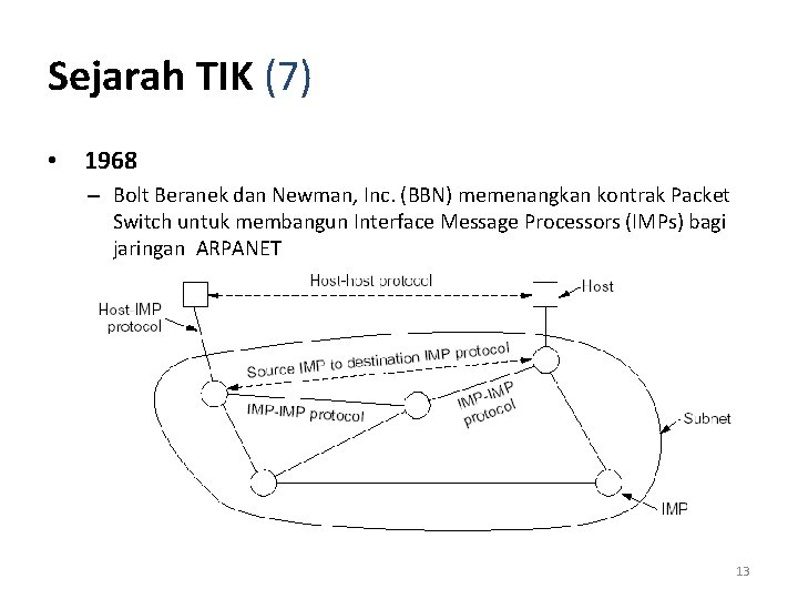 Sejarah TIK (7) • 1968 – Bolt Beranek dan Newman, Inc. (BBN) memenangkan kontrak