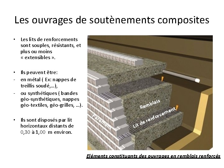 Les ouvrages de soutènements composites • Les lits de renforcements sont souples, résistants, et