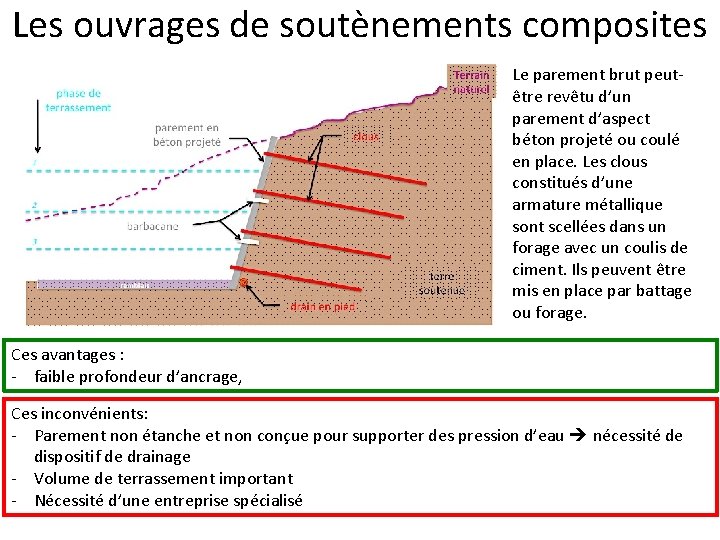 Les ouvrages de soutènements composites Le parement brut peutêtre revêtu d’un parement d’aspect béton