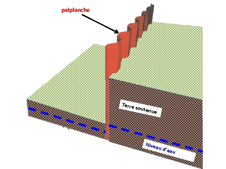 palplanche Terre souten ue Nive au d’ eau 