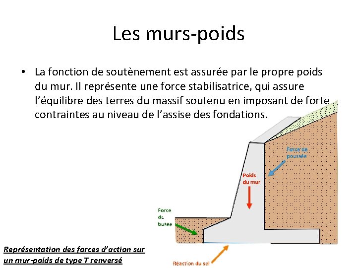 Les murs-poids • La fonction de soutènement est assurée par le propre poids du