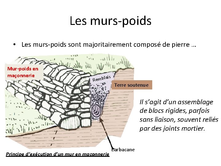 Les murs-poids • Les murs-poids sont majoritairement composé de pierre … Mur-poids en maçonnerie