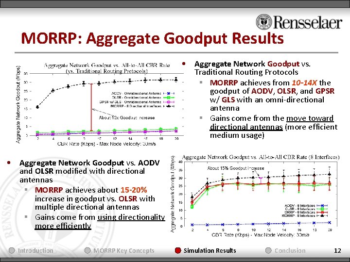 MORRP: Aggregate Goodput Results • Aggregate Network Goodput vs. Traditional Routing Protocols § MORRP