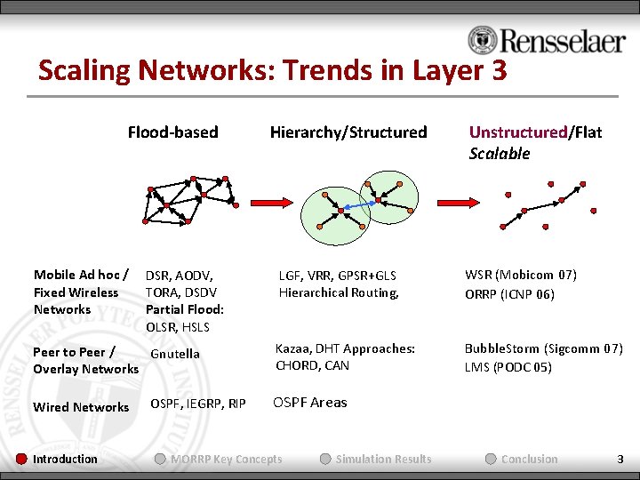 Scaling Networks: Trends in Layer 3 Flood-based Mobile Ad hoc / Fixed Wireless Networks