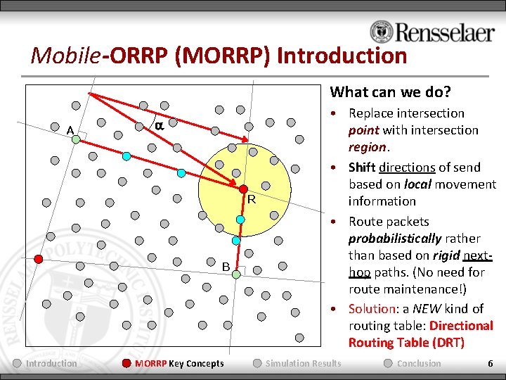 Mobile-ORRP (MORRP) Introduction What can we do? A a R B Introduction MORRP Key