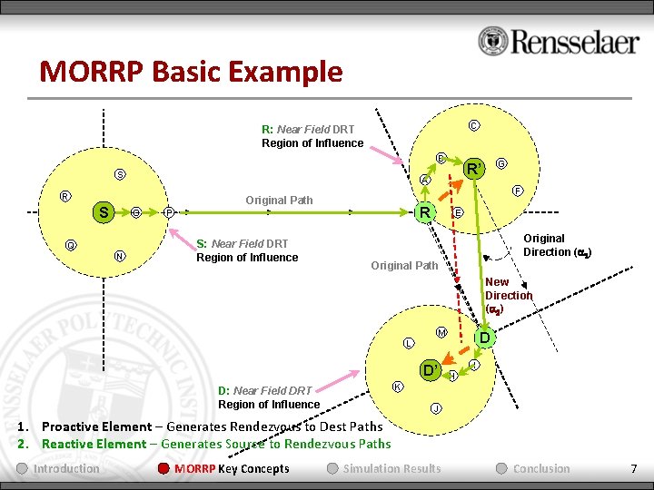MORRP Basic Example C R: Near Field DRT Region of Influence B S A