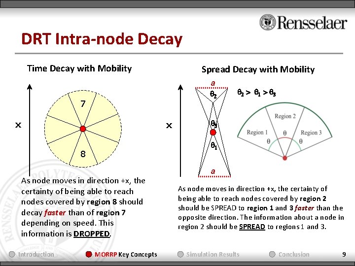 DRT Intra-node Decay Time Decay with Mobility Spread Decay with Mobility a q 2