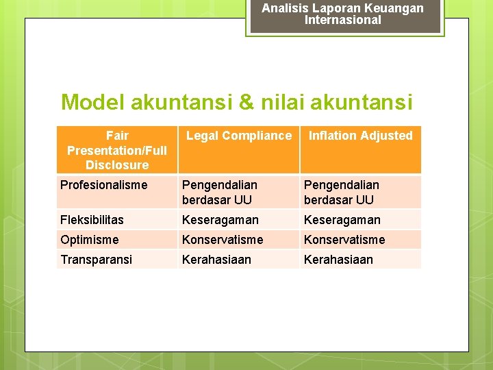 Analisis Laporan Keuangan Internasional Model akuntansi & nilai akuntansi Fair Presentation/Full Disclosure Legal Compliance