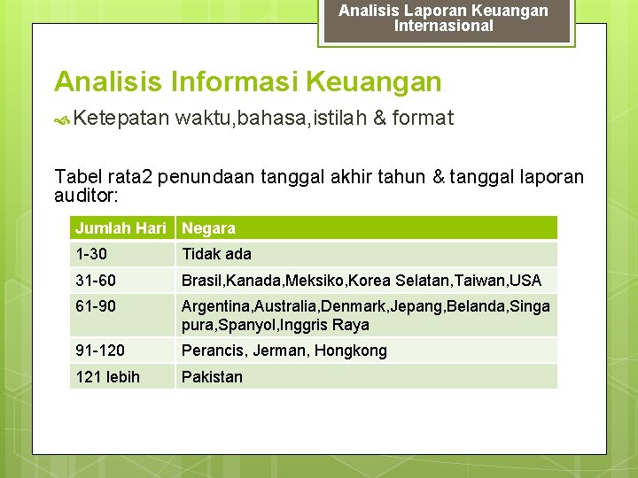 Analisis Laporan Keuangan Internasional Analisis Informasi Keuangan Ketepatan waktu, bahasa, istilah & format Tabel