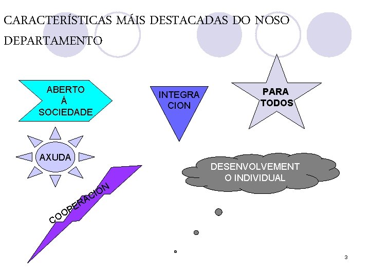 CARACTERÍSTICAS MÁIS DESTACADAS DO NOSO DEPARTAMENTO ABERTO Á SOCIEDADE AXUDA INTEGRA CION PARA TODOS