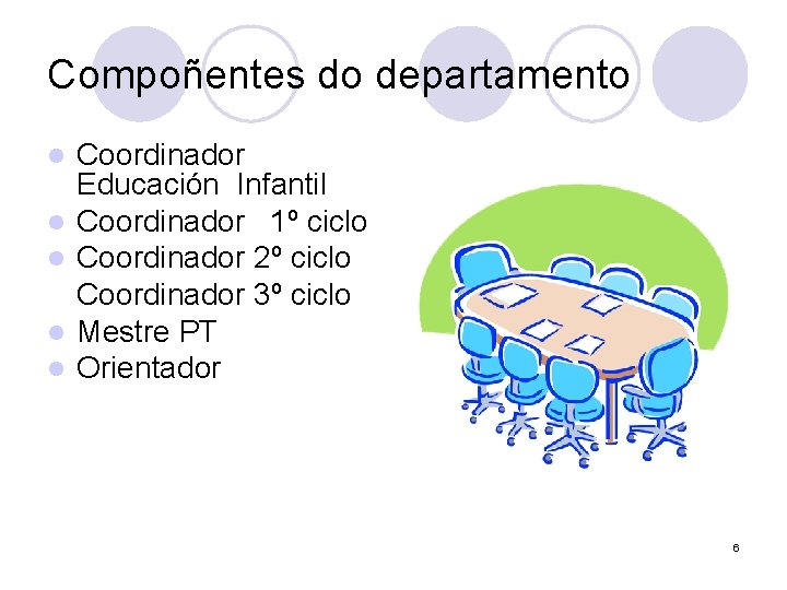 Compoñentes do departamento l l l Coordinador Educación Infantil Coordinador 1º ciclo Coordinador 2º
