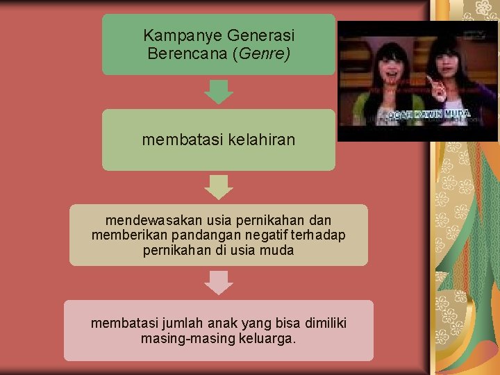 Kampanye Generasi Berencana (Genre) membatasi kelahiran mendewasakan usia pernikahan dan memberikan pandangan negatif terhadap