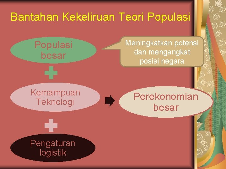 Bantahan Kekeliruan Teori Populasi besar Kemampuan Teknologi Pengaturan logistik Meningkatkan potensi dan mengangkat posisi