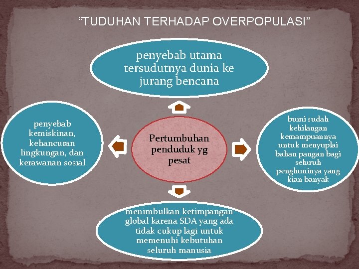 “TUDUHAN TERHADAP OVERPOPULASI” penyebab utama tersudutnya dunia ke jurang bencana penyebab kemiskinan, kehancuran lingkungan,