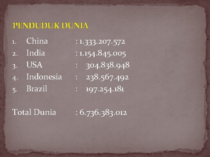 PENDUDUK DUNIA 1. China 2. India 3. USA 4. Indonesia 5. Brazil : 1.