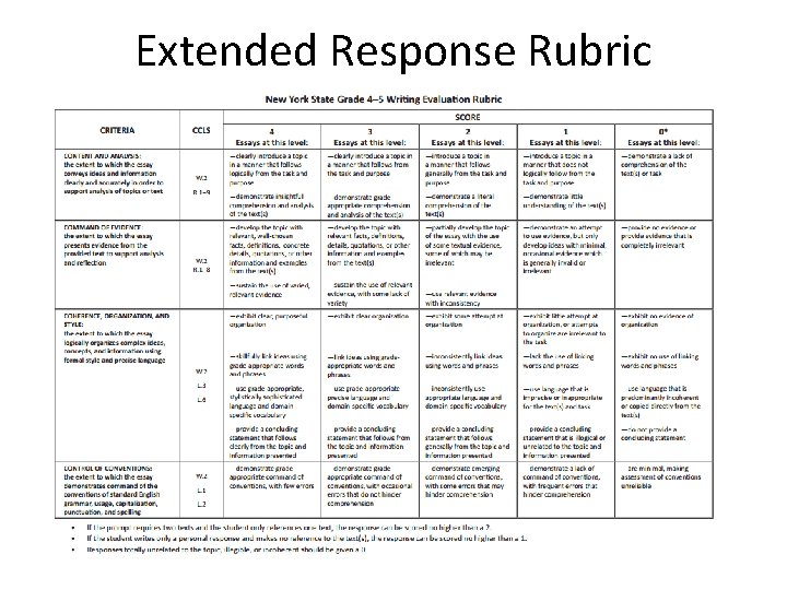 Extended Response Rubric Extended Response Rubric