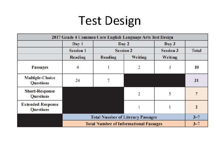 Test Design Test Design