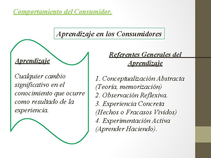 Comportamiento del Consumidor. Aprendizaje en los Consumidores Aprendizaje Cualquier cambio significativo en el conocimiento