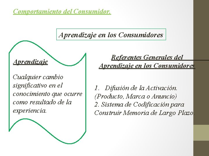 Comportamiento del Consumidor. Aprendizaje en los Consumidores Aprendizaje Cualquier cambio significativo en el conocimiento
