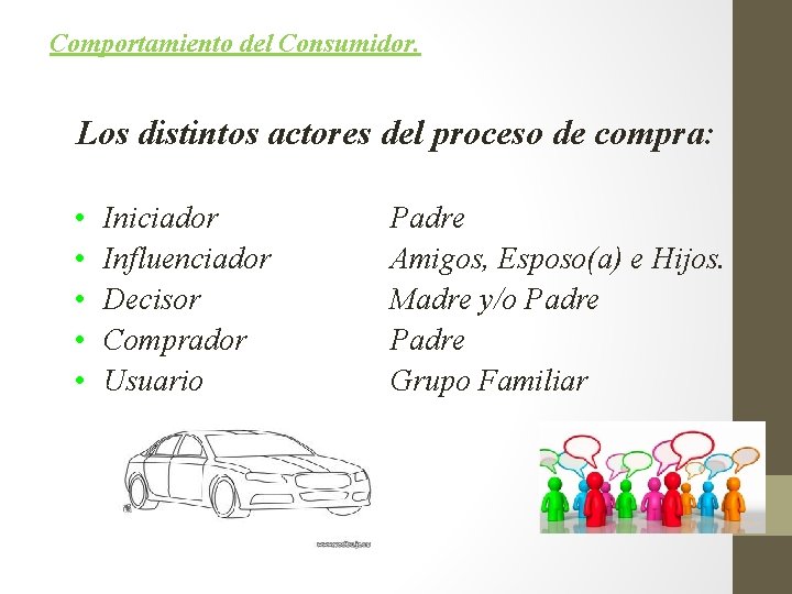 Comportamiento del Consumidor. Los distintos actores del proceso de compra: • • • Iniciador