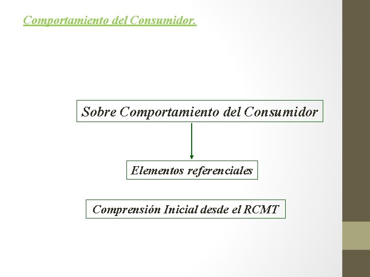 Comportamiento del Consumidor. Sobre Comportamiento del Consumidor Elementos referenciales Comprensión Inicial desde el RCMT