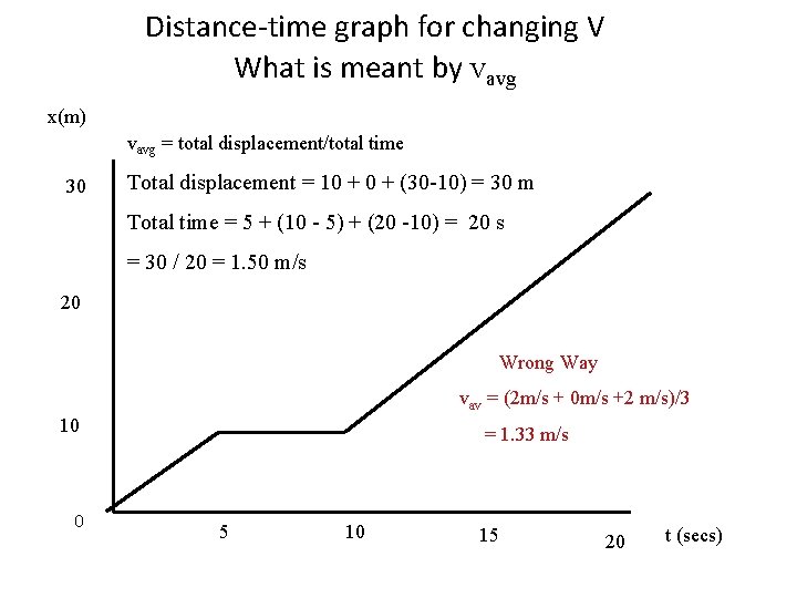 Distance-time graph for changing V What is meant by vavg x(m) vavg = total