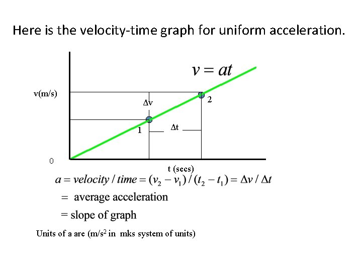 Here is the velocity-time graph for uniform acceleration. v(m/s) 1 0 2 Δv Δt